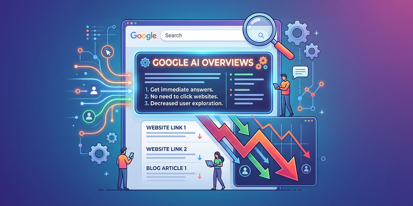 Google AI Overviews traffic